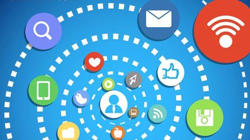 盤點互聯網浪潮下全網營銷的常見方式