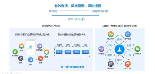 工業(yè)互聯(lián)，數(shù)智營銷 美云智數(shù)杭州精品沙龍，解鎖多行業(yè)數(shù)字化增長新路徑