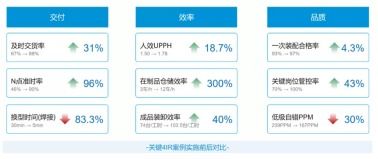 工信部評(píng)選數(shù)字化智能工廠創(chuàng)新應(yīng)用項(xiàng)目，美云智數(shù)攜手美的廚電以互聯(lián)網(wǎng)銷售新模式成功入圍